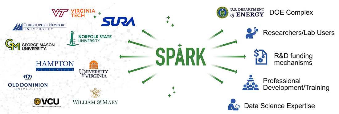 Spark Institute