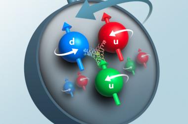 Widening Windows to Peer Into the Proton